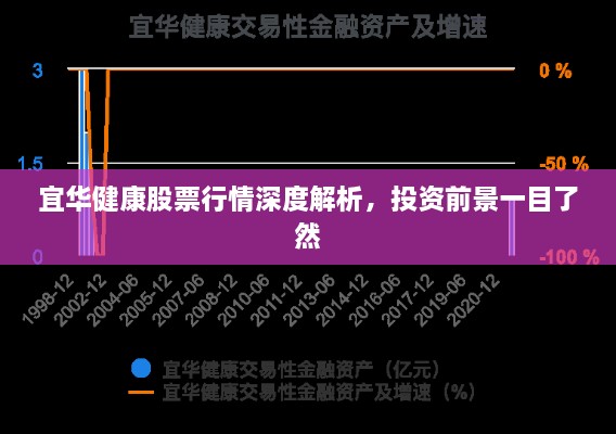 宜華健康股票行情深度解析，投資前景一目了然