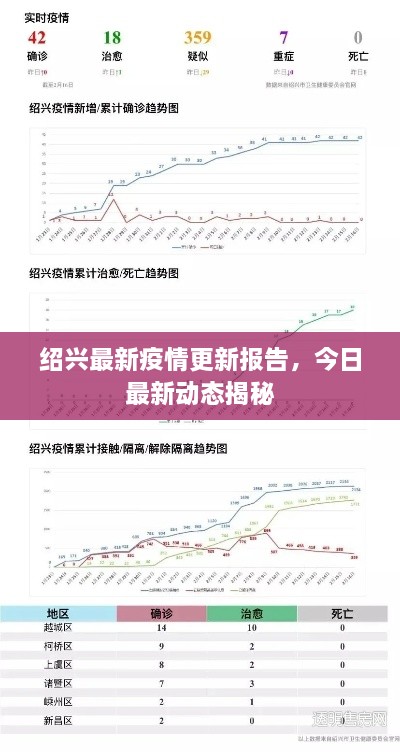 紹興最新疫情更新報(bào)告，今日最新動(dòng)態(tài)揭秘