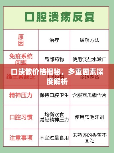 口潰散價格揭秘，多重因素深度解析