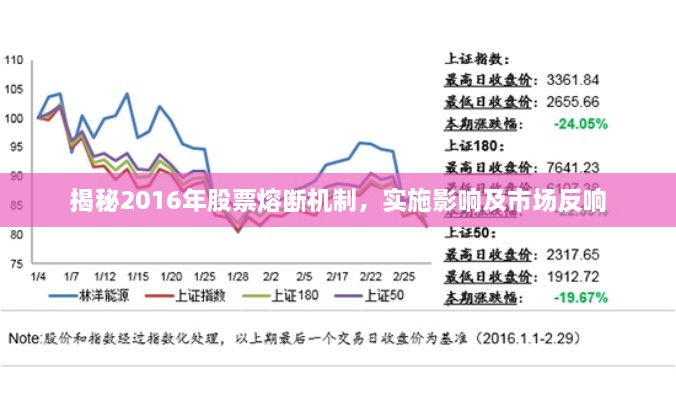 揭秘2016年股票熔斷機(jī)制，實(shí)施影響及市場反響