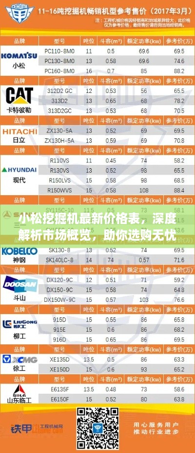 小松挖掘機最新價格表，深度解析市場概覽，助你選購無憂！