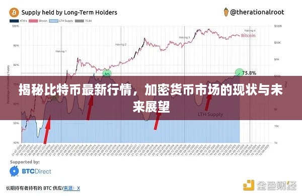 揭秘比特幣最新行情，加密貨幣市場(chǎng)的現(xiàn)狀與未來展望