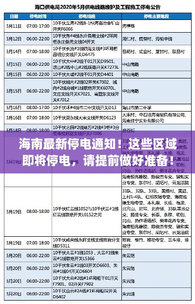 海南最新停電通知！這些區(qū)域即將停電，請?zhí)崆白龊脺?zhǔn)備！