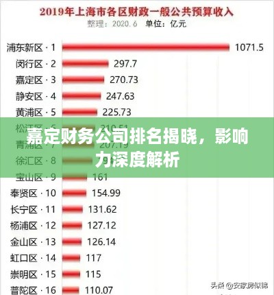 嘉定財務(wù)公司排名揭曉，影響力深度解析
