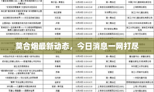 莫合煙最新動(dòng)態(tài)，今日消息一網(wǎng)打盡