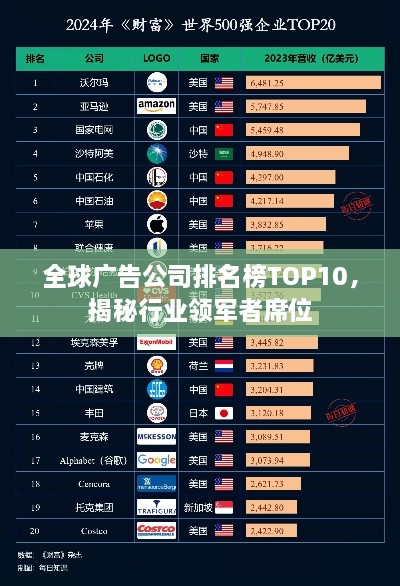 全球廣告公司排名榜TOP10，揭秘行業(yè)領(lǐng)軍者席位
