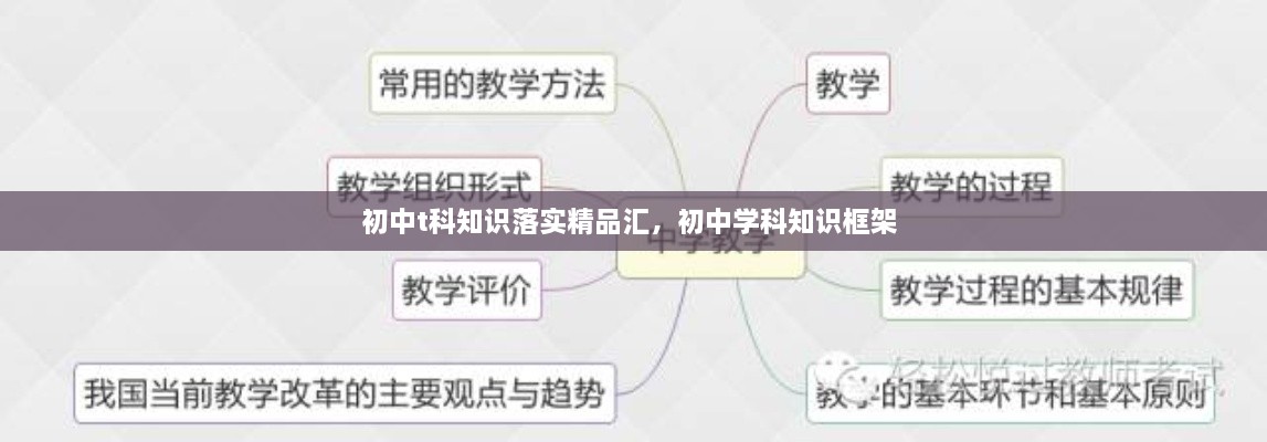 初中t科知識落實精品匯，初中學科知識框架 
