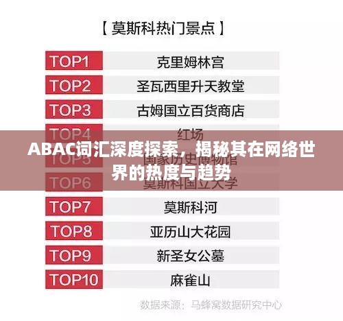 ABAC詞匯深度探索，揭秘其在網(wǎng)絡(luò)世界的熱度與趨勢
