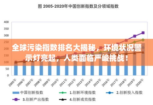 全球污染指數(shù)排名大揭秘，環(huán)境狀況警示燈亮起，人類面臨嚴峻挑戰(zhàn)！