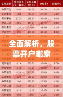 全面解析，股票開戶哪家強？最佳開戶選擇指南！
