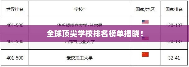 全球頂尖學(xué)校排名榜單揭曉！