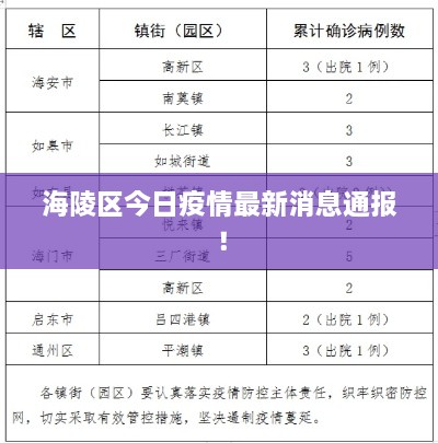 海陵區(qū)今日疫情最新消息通報！