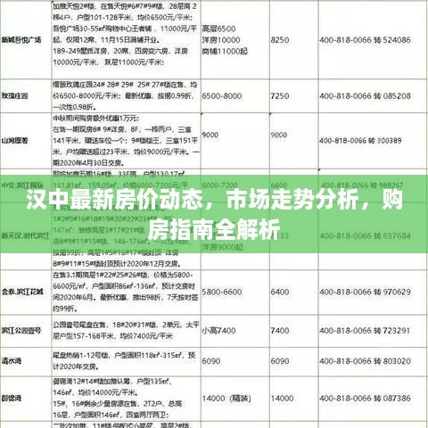 漢中最新房?jī)r(jià)動(dòng)態(tài)，市場(chǎng)走勢(shì)分析，購(gòu)房指南全解析