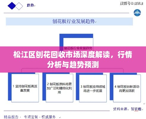 松江區(qū)刨花回收市場(chǎng)深度解讀，行情分析與趨勢(shì)預(yù)測(cè)
