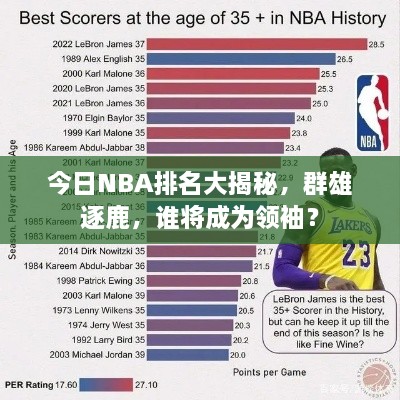 今日NBA排名大揭秘，群雄逐鹿，誰將成為領(lǐng)袖？