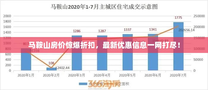 馬鞍山房?jī)r(jià)驚爆折扣，最新優(yōu)惠信息一網(wǎng)打盡！