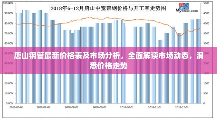 唐山鋼管最新價格表及市場分析，全面解讀市場動態(tài)，洞悉價格走勢