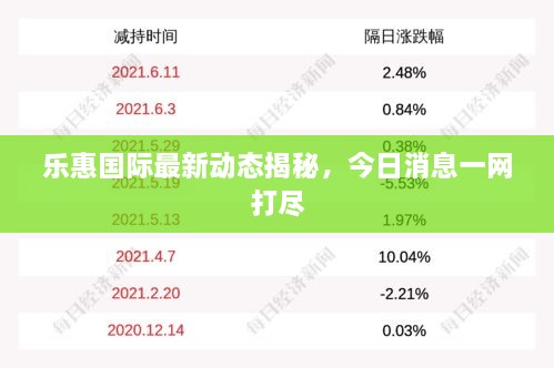 樂(lè)惠國(guó)際最新動(dòng)態(tài)揭秘，今日消息一網(wǎng)打盡