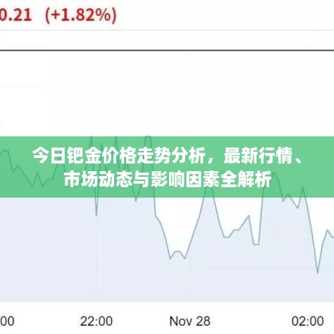 今日鈀金價(jià)格走勢(shì)分析，最新行情、市場(chǎng)動(dòng)態(tài)與影響因素全解析