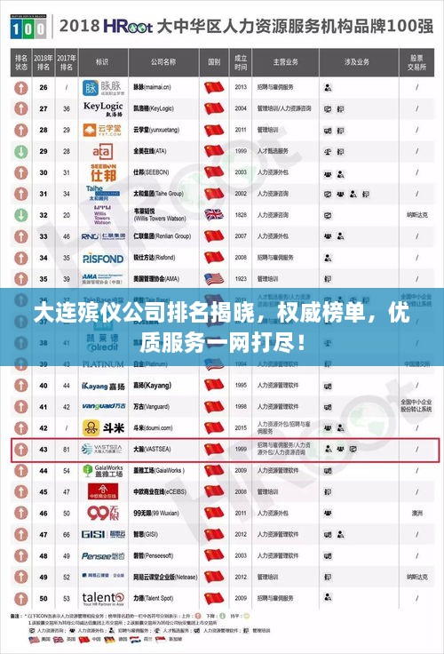 大連殯儀公司排名揭曉，權威榜單，優(yōu)質服務一網打盡！