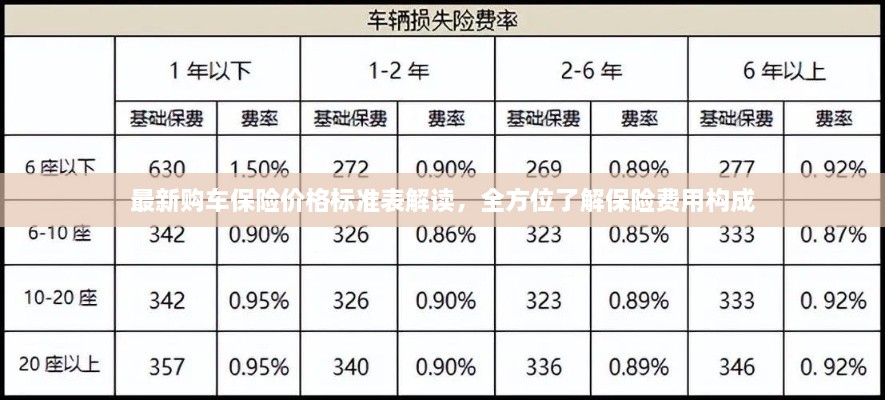 最新購(gòu)車保險(xiǎn)價(jià)格標(biāo)準(zhǔn)表解讀，全方位了解保險(xiǎn)費(fèi)用構(gòu)成