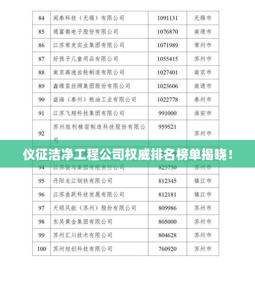 儀征潔凈工程公司權(quán)威排名榜單揭曉！