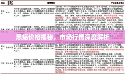 黑痣價(jià)格揭秘，市場(chǎng)行情深度解析