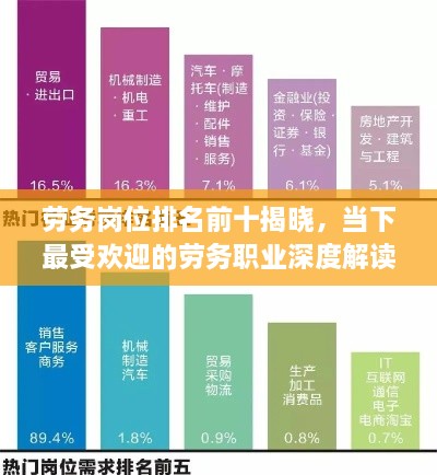 勞務(wù)崗位排名前十揭曉，當(dāng)下最受歡迎的勞務(wù)職業(yè)深度解讀