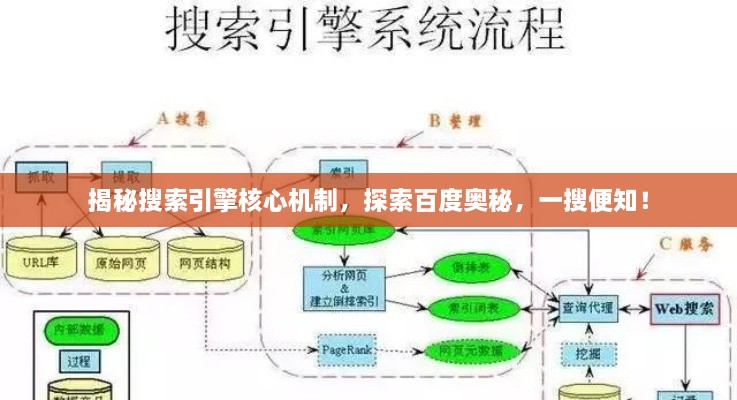 揭秘搜索引擎核心機(jī)制，探索百度奧秘，一搜便知！