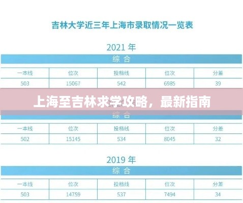 上海至吉林求學攻略，最新指南