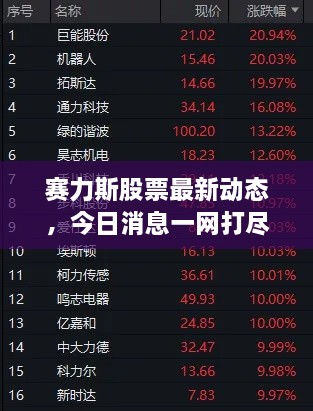 賽力斯股票最新動態(tài)，今日消息一網(wǎng)打盡！