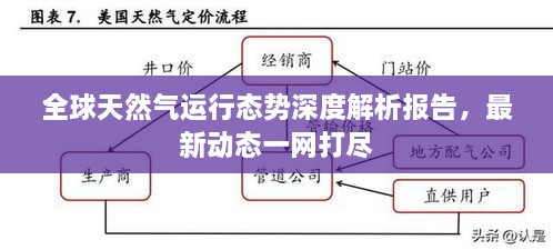 全球天然氣運(yùn)行態(tài)勢(shì)深度解析報(bào)告，最新動(dòng)態(tài)一網(wǎng)打盡