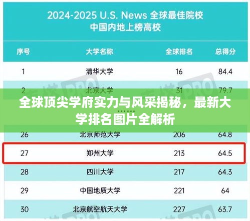 全球頂尖學府實力與風采揭秘，最新大學排名圖片全解析