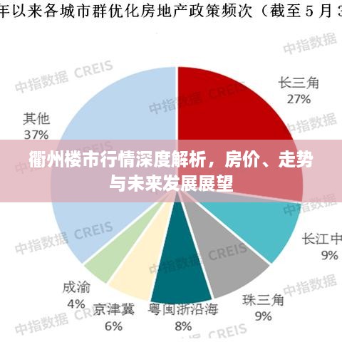 衢州樓市行情深度解析，房價(jià)、走勢與未來發(fā)展展望