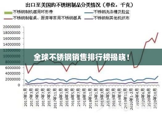 全球不銹鋼銷售排行榜揭曉！