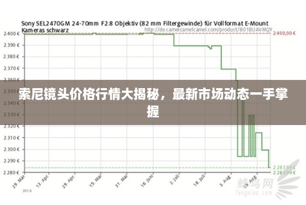 索尼鏡頭價(jià)格行情大揭秘，最新市場(chǎng)動(dòng)態(tài)一手掌握