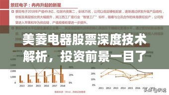 美菱電器股票深度技術(shù)解析，投資前景一目了然