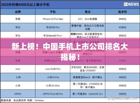 新上榜！中國手機(jī)上市公司排名大揭秘！