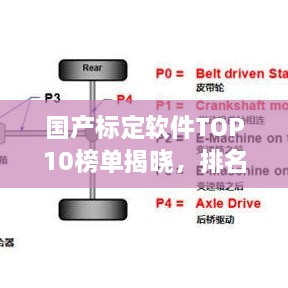 國產(chǎn)標(biāo)定軟件TOP10榜單揭曉，排名及特點(diǎn)全解析