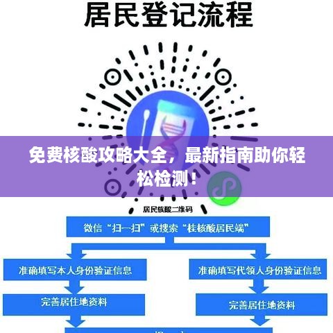 免費核酸攻略大全，最新指南助你輕松檢測！