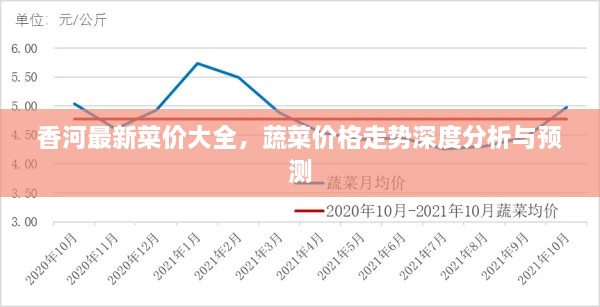 香河最新菜價大全，蔬菜價格走勢深度分析與預(yù)測