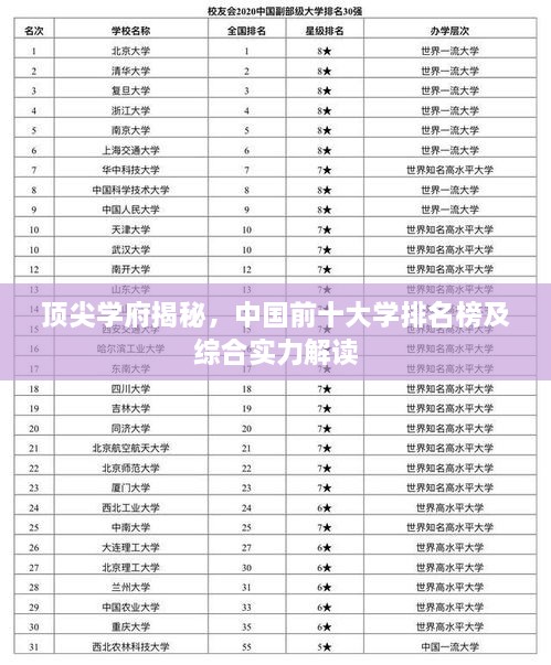 頂尖學(xué)府揭秘，中國前十大學(xué)排名榜及綜合實(shí)力解讀