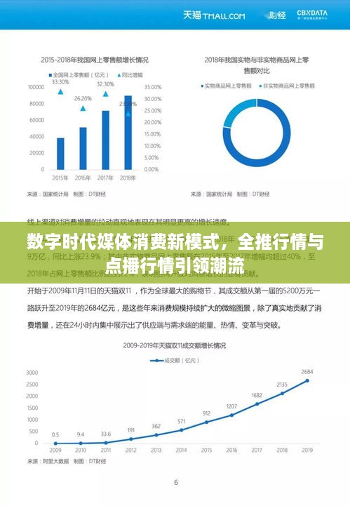 數(shù)字時代媒體消費新模式，全推行情與點播行情引領潮流