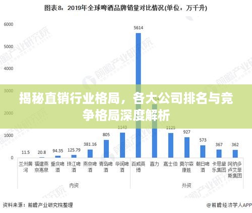 揭秘直銷行業(yè)格局，各大公司排名與競爭格局深度解析