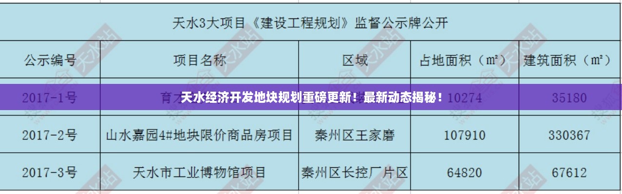 天水經(jīng)濟(jì)開發(fā)地塊規(guī)劃重磅更新！最新動態(tài)揭秘！