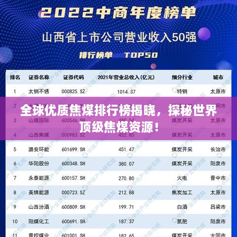 全球優(yōu)質焦煤排行榜揭曉，探秘世界頂級焦煤資源！