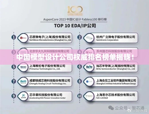 中國(guó)模型設(shè)計(jì)公司權(quán)威排名榜單揭曉！
