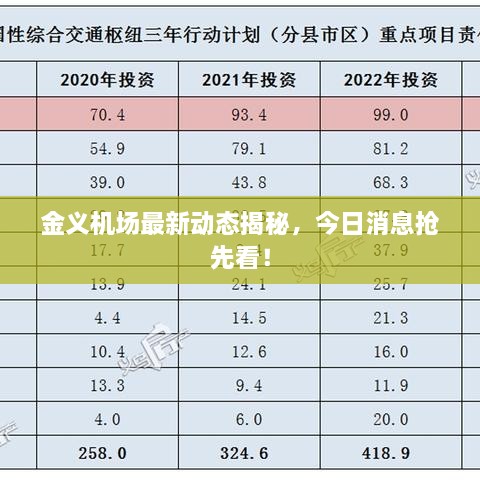 金義機(jī)場最新動(dòng)態(tài)揭秘，今日消息搶先看！