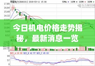 今日機(jī)電價(jià)格走勢(shì)揭秘，最新消息一覽