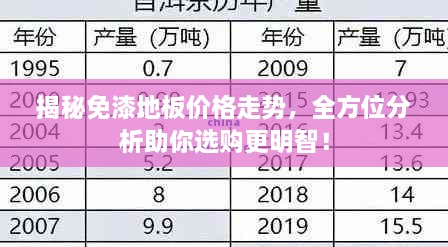揭秘免漆地板價(jià)格走勢，全方位分析助你選購更明智！